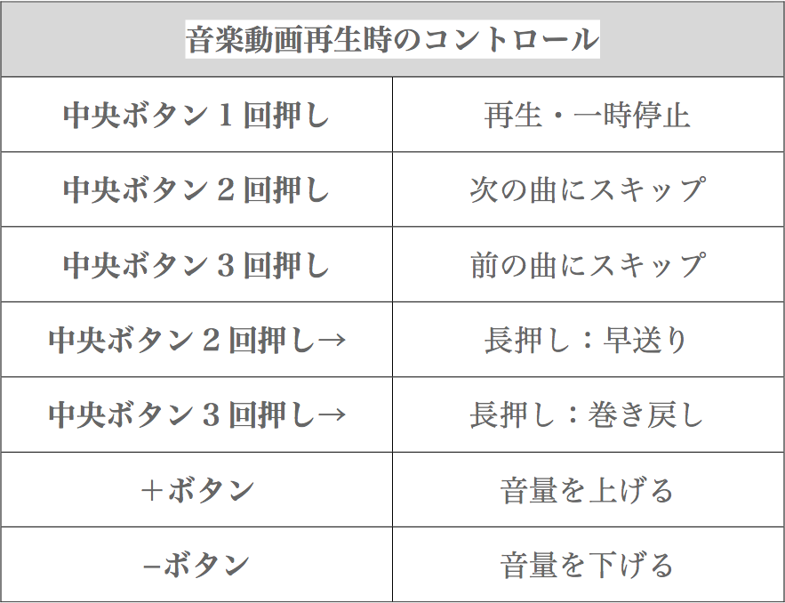 Iphoneユーザー必見 純正イヤホンの意外と知られていない4つの便利な使い方 音質改善方法 Wifiルーターガイド担当者ブログ